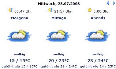 Wetter.com