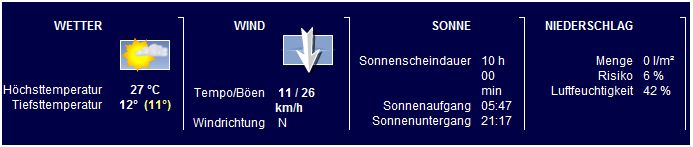 wetter.de